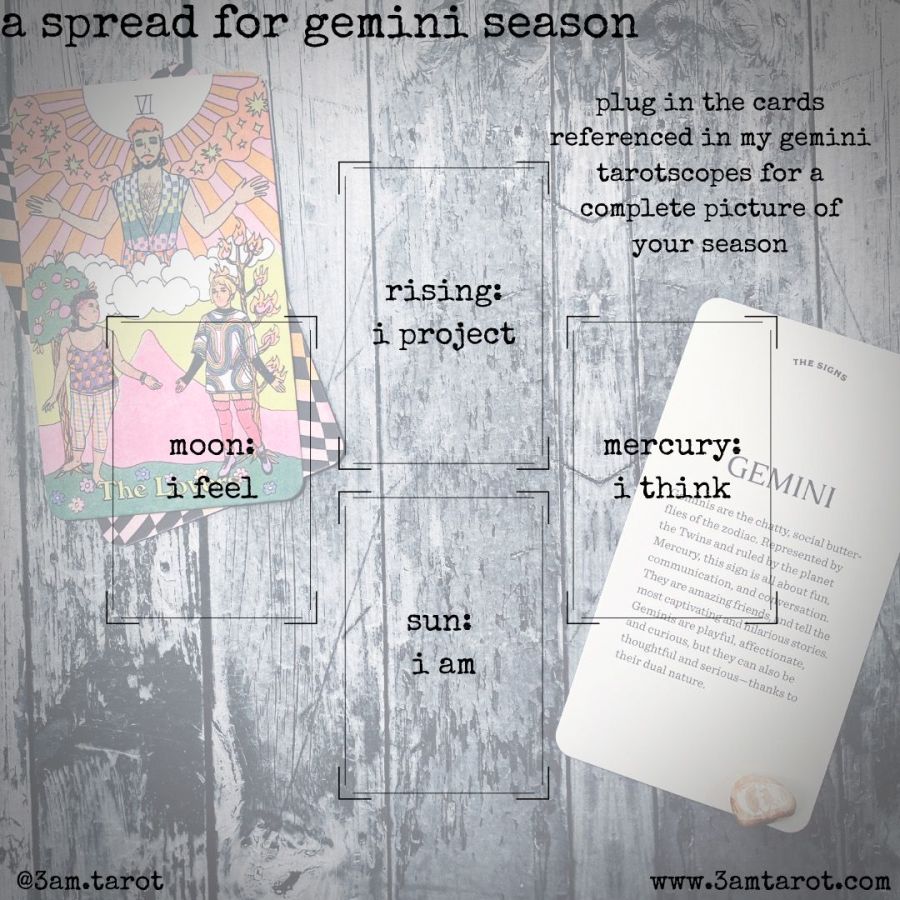 A spread for gemini season: Left is moon: I feel, upper center is rising: I project, lower center is sun: I am, and right is mercury: I think. Plug in the cards referenced in Meg's Gemini tarot scopes for a complete picture.