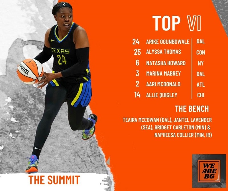 Pictured: Arike Ogunbowale, driving the lane with the ball in her right hand Team Name: The Summit Top VI (fantasy point winners): #24 Arike Ogunbowale (DAL), #25 Alyssa Thomas (CON), #6 Natasha Howard (NY), #3 Marina Mabrey (DAL), #2 Aari McDonald (ATL), #14 Allie Quigley (CHI) The Bench: Teaira McCowan (DAL), Jantel Lavender (SEA), Bridget Carleton (MIN) & Napheesa Collier (MIN, Injured Reserve) Orange We are BG logo in the bottom right.