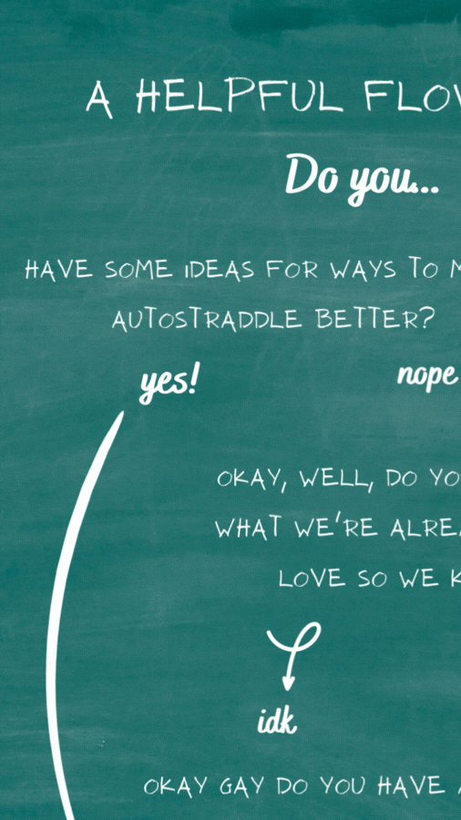 a flow chart that starts with: Do you: Have some ideas for ways to make autostraddle better? if yes, it points you to the bottom where it says "you should take the survey" if nope, it points you to "okay, well, do you want to tell us what we're already doing that you love so we keep doing it? answers are idk or yeah sure! yeah sure! points to taking the survey. idk points to OKAY GAY do you have a couple of minutes to help indie queer media out so we survive? it then reads, "you got me!" and points you to "you should take the survey"