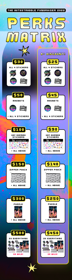 A chart showcasing the perks available at each giving level. At the level of $30 for non-members and $25 for members are 4 stickers. One says Build Queer Futures and has a gay spaceship on it and is black and holographic, one says "Sounds Gay, I'm In" and has sound waves on it, one that says "We Are the Weirdos" and has a colorful purple and pink crystalline land mass floating in space in front of a pink moon, and one that says "It's a Wonderful Lifestyle in font on a TV with angel wings on the top, which is in grayscale. At the level of $50 for non-members and $45 for members are additionally, two magnets, each modeled off of one of the stickers. One magnet is the same It's a Wonderful Lifestyle design. The other is the same We are the Weirdos design. At the $100 level for non-members and $90 for members are an additional Gay Agenda sticker pack featuring a variety of stickers for use in a gaying up your agenda such as Game Night or a Trans Day of Visibility sticker. At the level of $150 for non-members and $140 for members, is a white zipper pouch with a black peach pattern on it. At the $300 for non-member and $250 for A+ member level is a jigsaw puzzle with an illustration by A. Andrews on it showing a diverse group of queers spending time together around a bonfire.