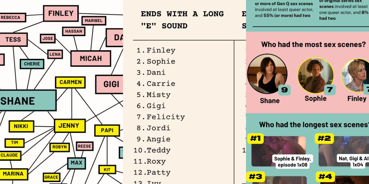 Our Charts: Three Generation Q Infographics