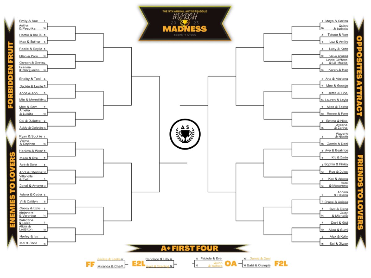 Bracket for the 68 couples participating in this year's March Madness competition: TROPE-Y WIVES. Couples are divided into four regions: Forbidden Fruit, Enemies to Lovers, Friends to Lovers and Opposites Attract.