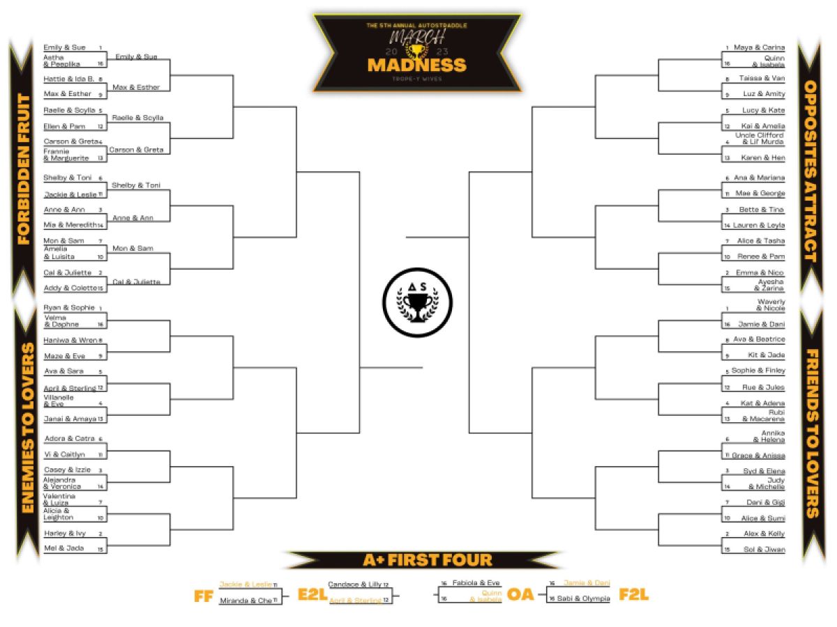 "Bracket for the 68 couples participating in this year's March Madness competition: TROPE-Y WIVES. Couples are divided into four regions: Forbidden Fruit, Enemies to Lovers, Friends to Lovers and Opposites Attract.