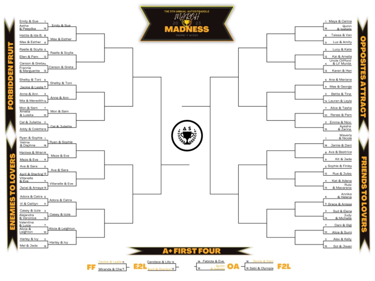 Bracket for the 68 couples participating in this year's March Madness competition: TROPE-Y WIVES. Couples are divided into four regions: Forbidden Fruit, Enemies to Lovers, Friends to Lovers and Opposites Attract.