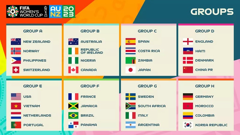 Groups for 2023 Women's World Cup