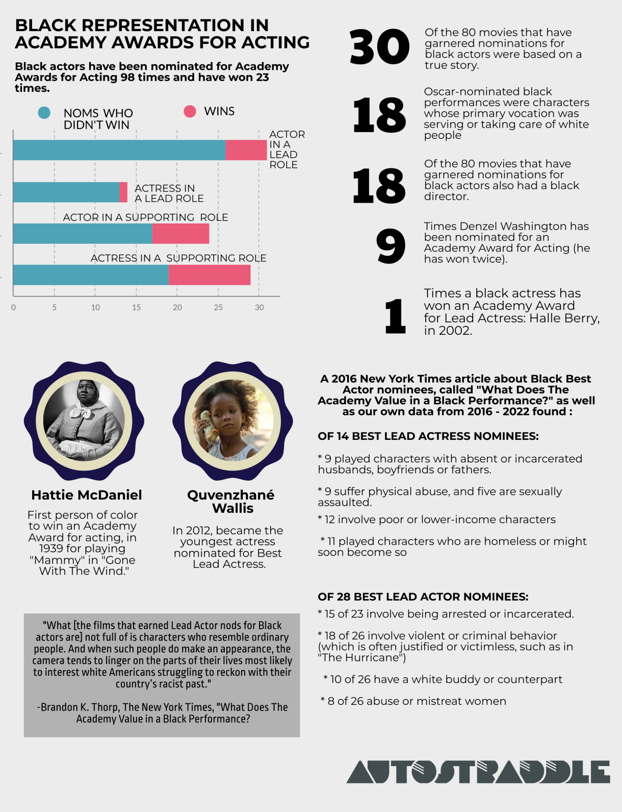 black oscars infographic