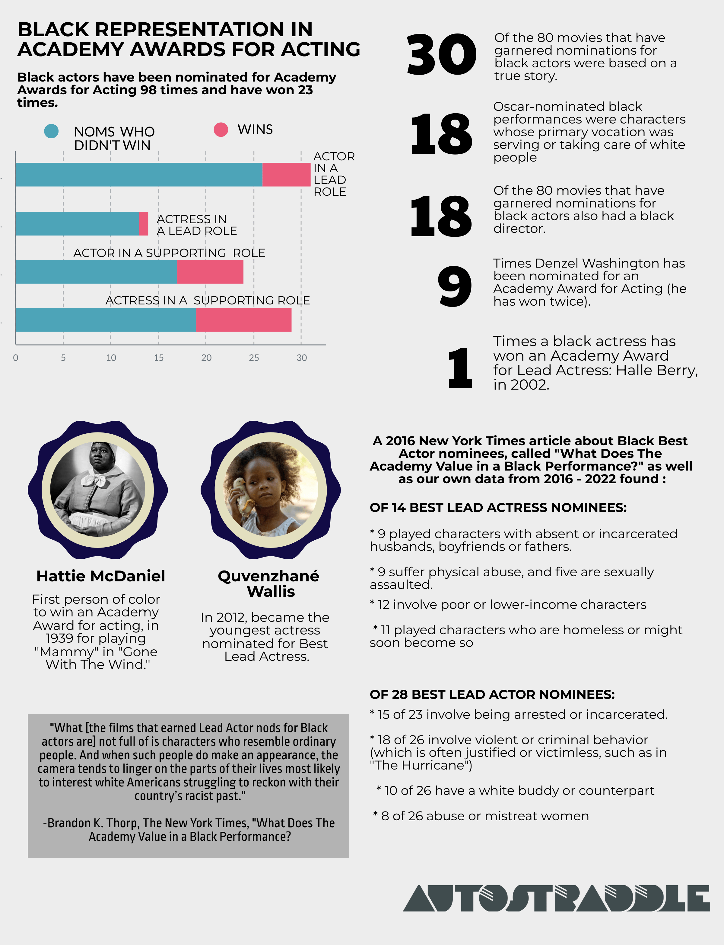 black oscars infographic