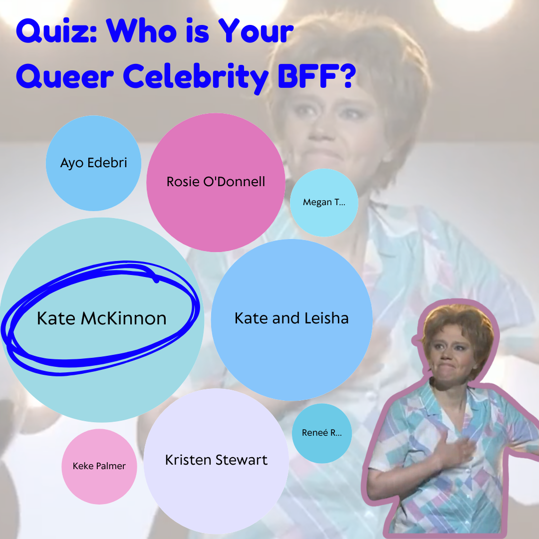 graphic showing results from the quiz: who is your queer celebrity bff? Kate McKinnon is the winner and a faded picture of her in her outfit from her alien abduction sketches appears in the background with a smaller clearer version of her grasping her heart lovingly in the corner. Runners up for BBFs are Kate and Leisha, Rosie O'Donnnell, Kristen Stewart, Ayo Edebri, Keke Palmer, Megan Thee Stallion and Renee Rapp