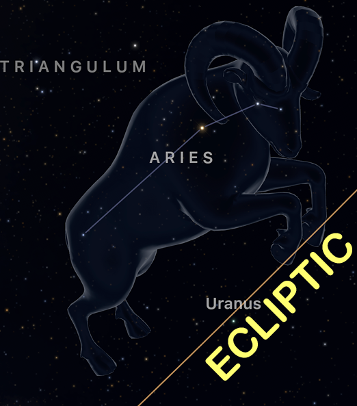 The Aries constellation alongside the ecliptic